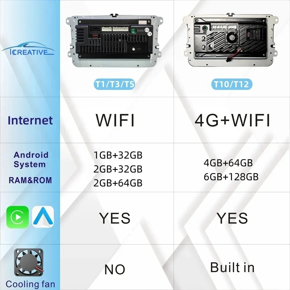 Android multimedia system for Volkswagen with CarPlay, Android Auto & GPS