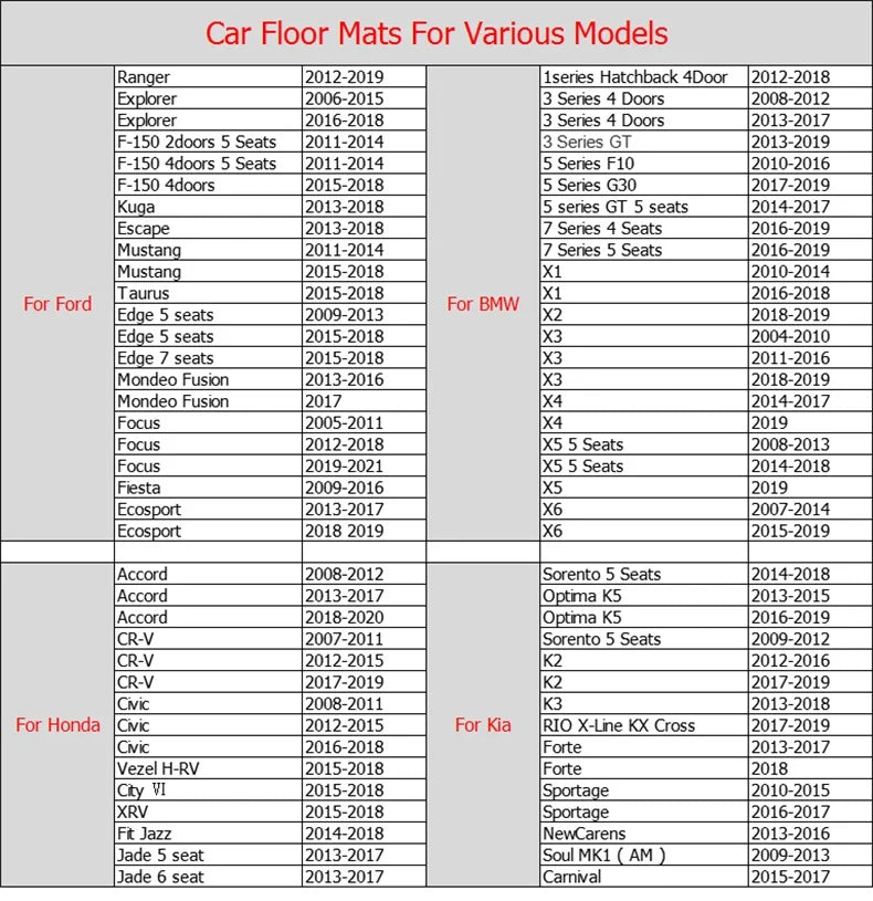 Custom Waterproof Floor Mats for Ford F-150 (2011–2014) – Luxury All-Weather Protection