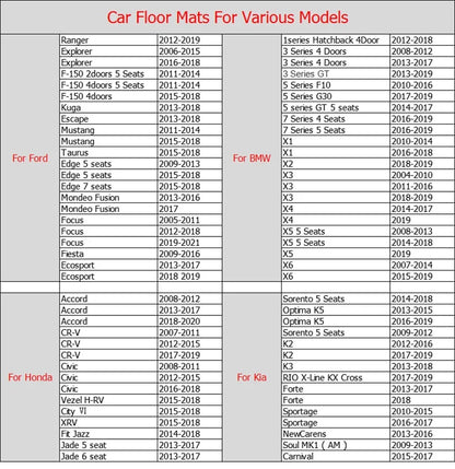 Custom Waterproof Floor Mats for Ford F-150 (2011–2014) – Luxury All-Weather Protection