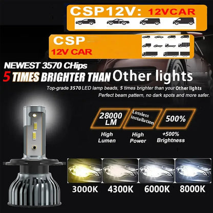 Ultra Bright LED Headlight Bulbs – 22000LM CSP Conversion Kit