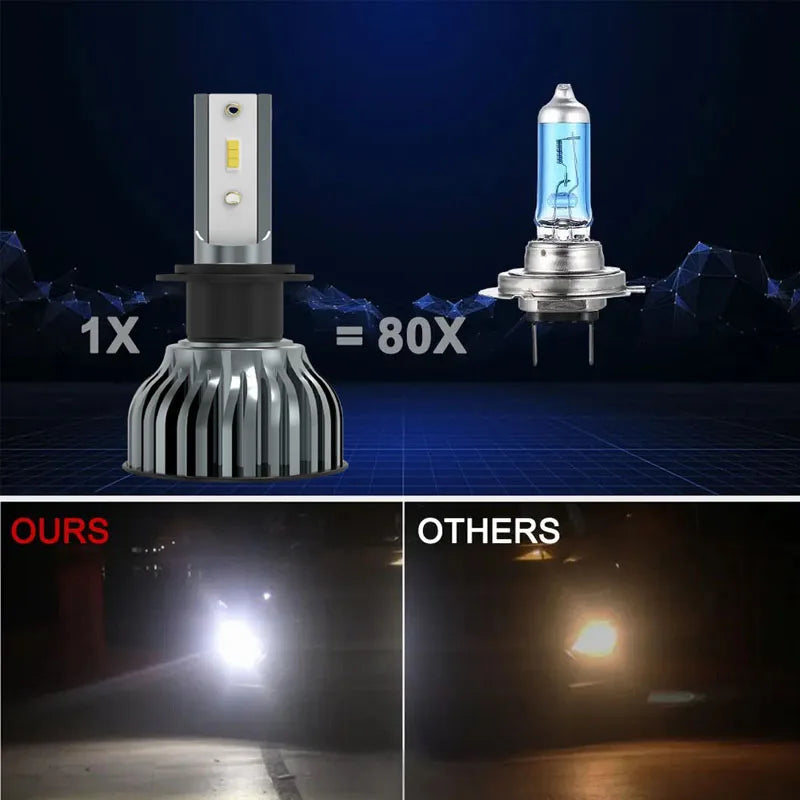 Ultra Bright LED Headlight Bulbs – 22000LM CSP Conversion Kit