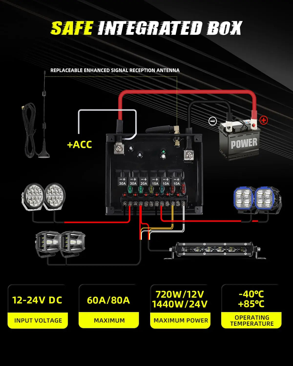 6 Gang Wireless Switch Panel for Chevrolet Silverado ZR2 and GMC Sierra