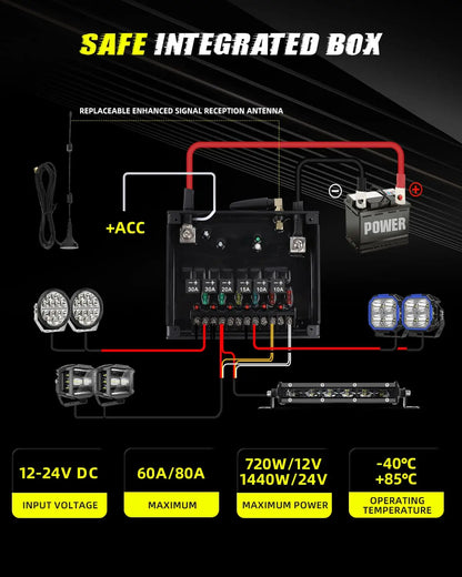 6 Gang Wireless Switch Panel for Chevrolet Silverado ZR2 and GMC Sierra