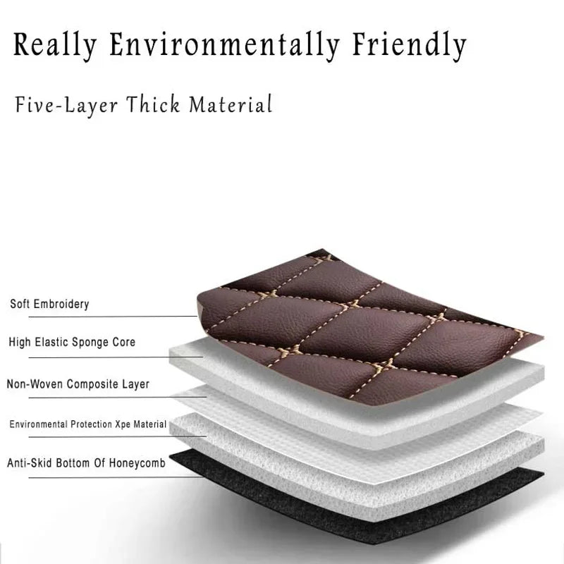 Custom Waterproof Floor Mats for Ford F-150 (2011–2014) – Luxury All-Weather Protection