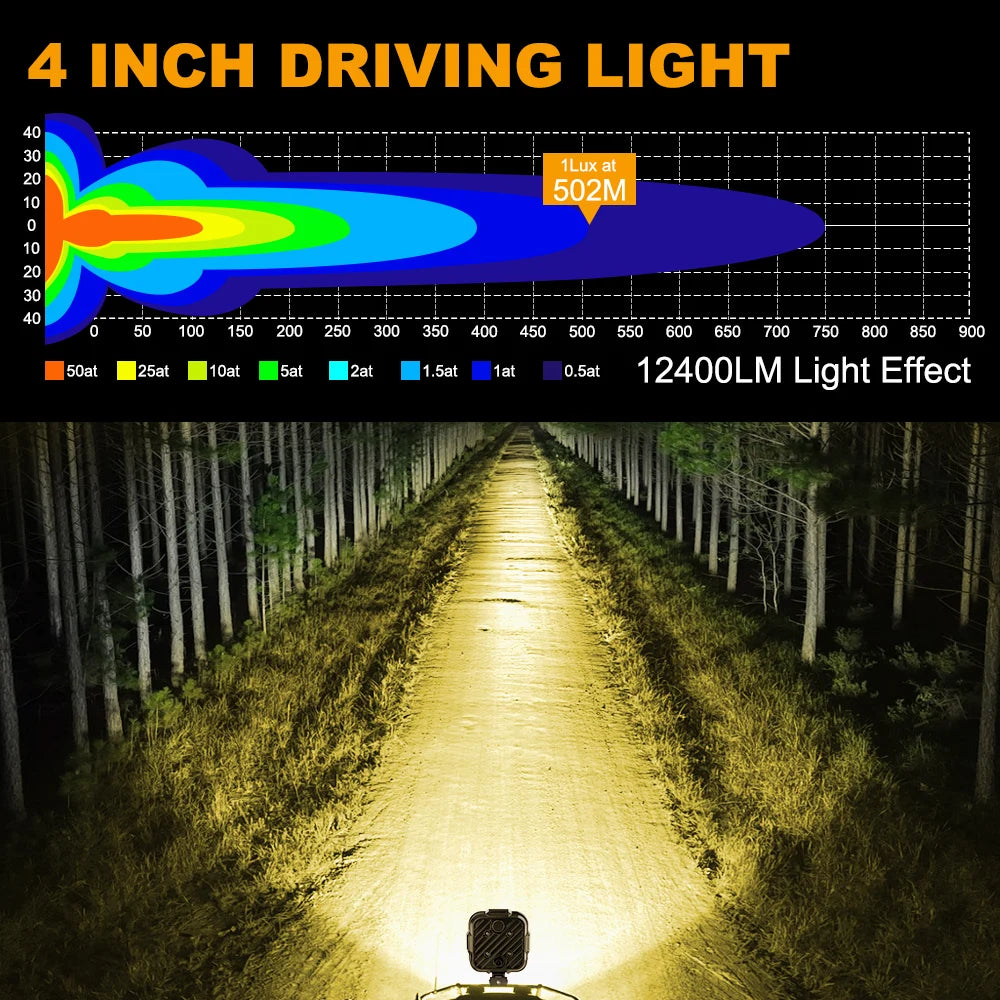 Super Bright LED Work Light Bar for Trucks SUVs ATVs and Motorcycles