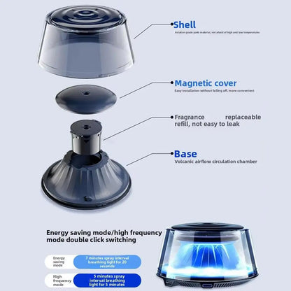 Snow Mountain Car Fragrance Diffuser – Smart Air Freshener with RGB Light and Rechargeable Design