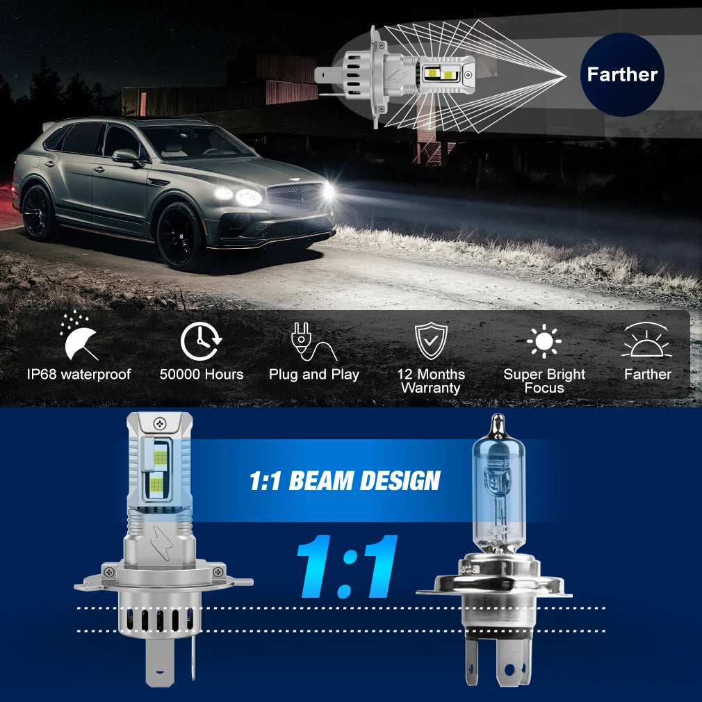 TOAUTO 20000LM LED Headlight Bulbs – 100W CSP Canbus Conversion Kit